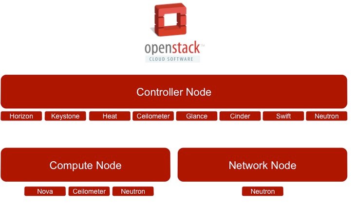Open Stack